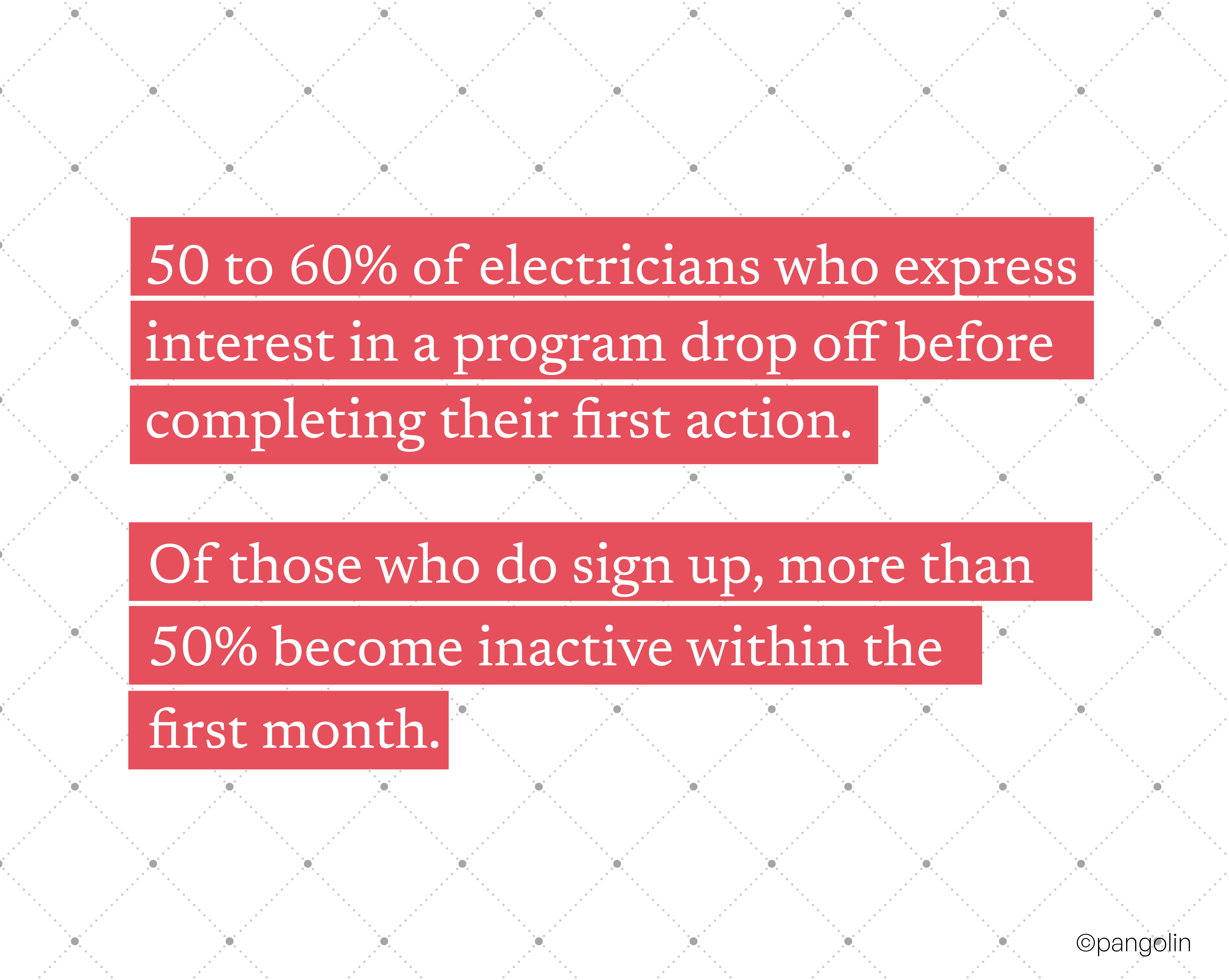 Why Most Electrician Loyalty Programs Die Before They Start