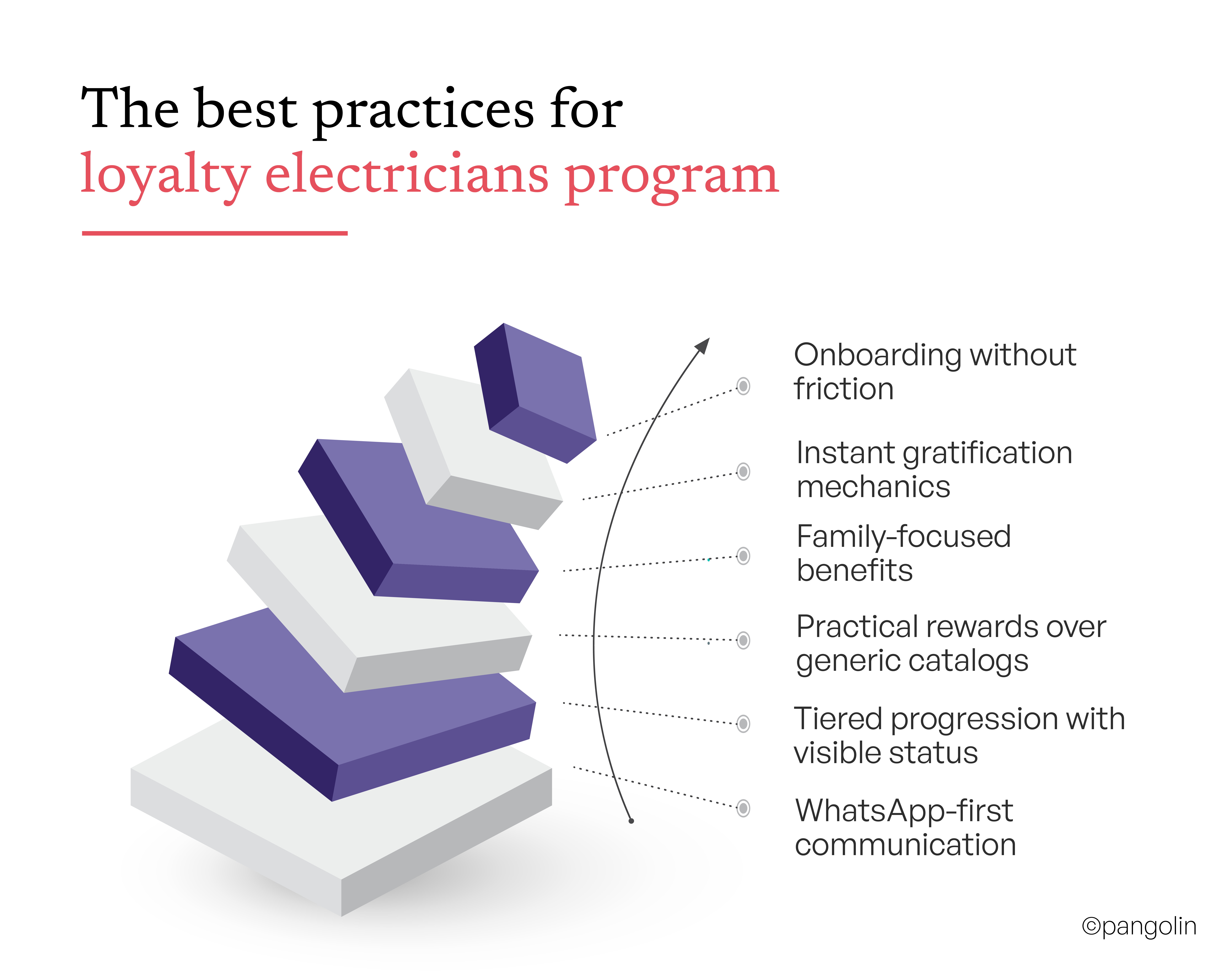 Best Practices That Actually Move the Needle