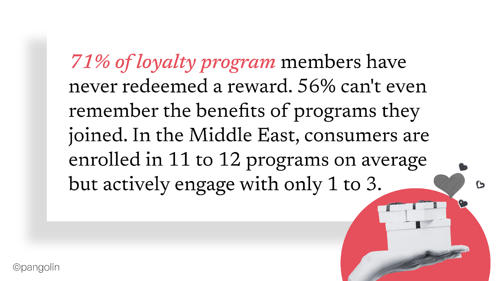 Text graphic with statistics on loyalty programs. A hand holds boxes against a red circle. Icons of hearts and stars add a light, informative tone.