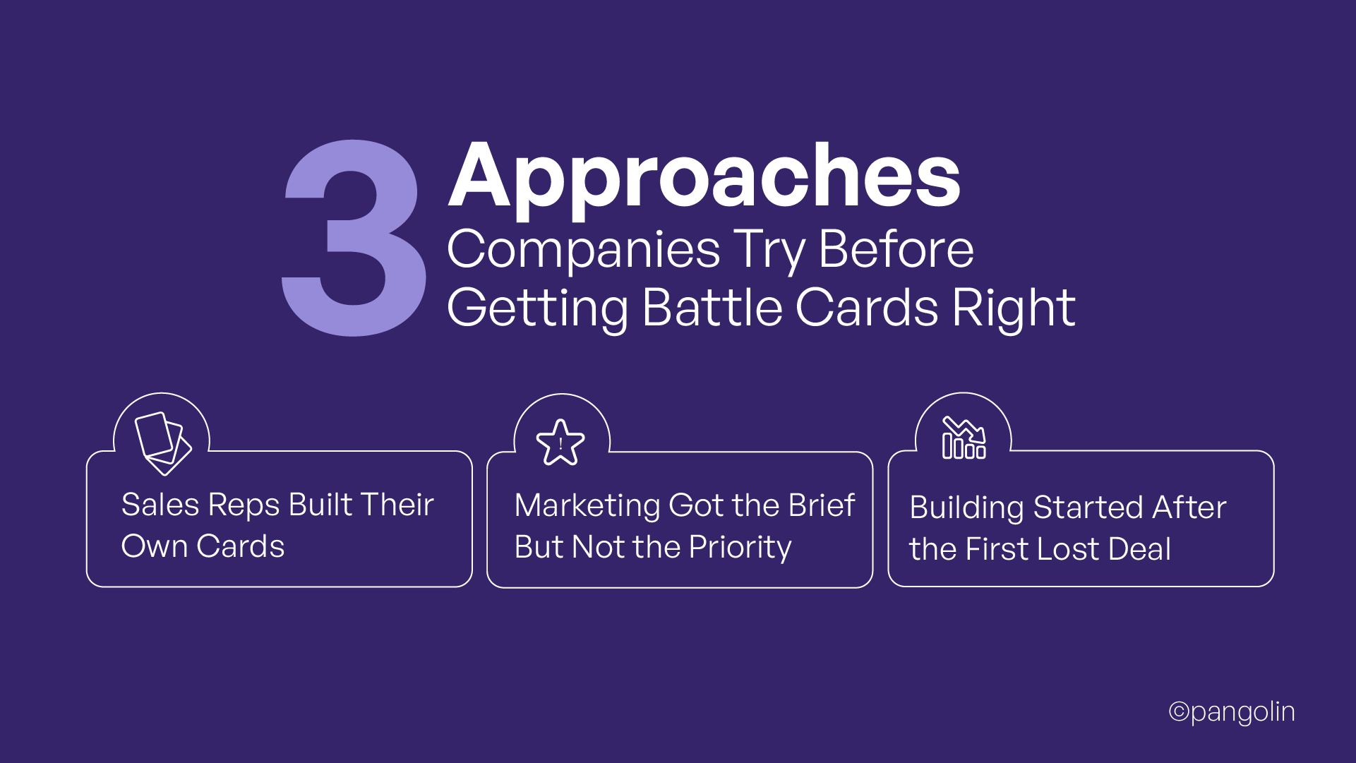 Infographic titled "3 Approaches Companies Try Before Getting Battle Cards Right," showing three common approaches: sales reps creating their own battle cards, marketing receiving the brief but not prioritizing it, and companies starting battle card development only after losing a key deal.
