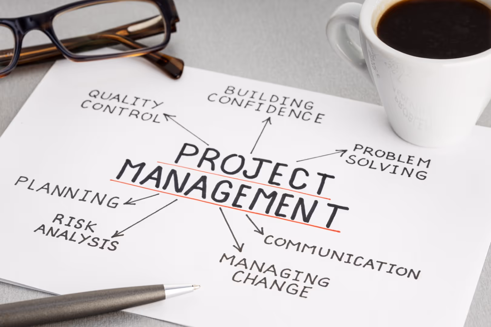 A white paper with a drawing of a project management process.