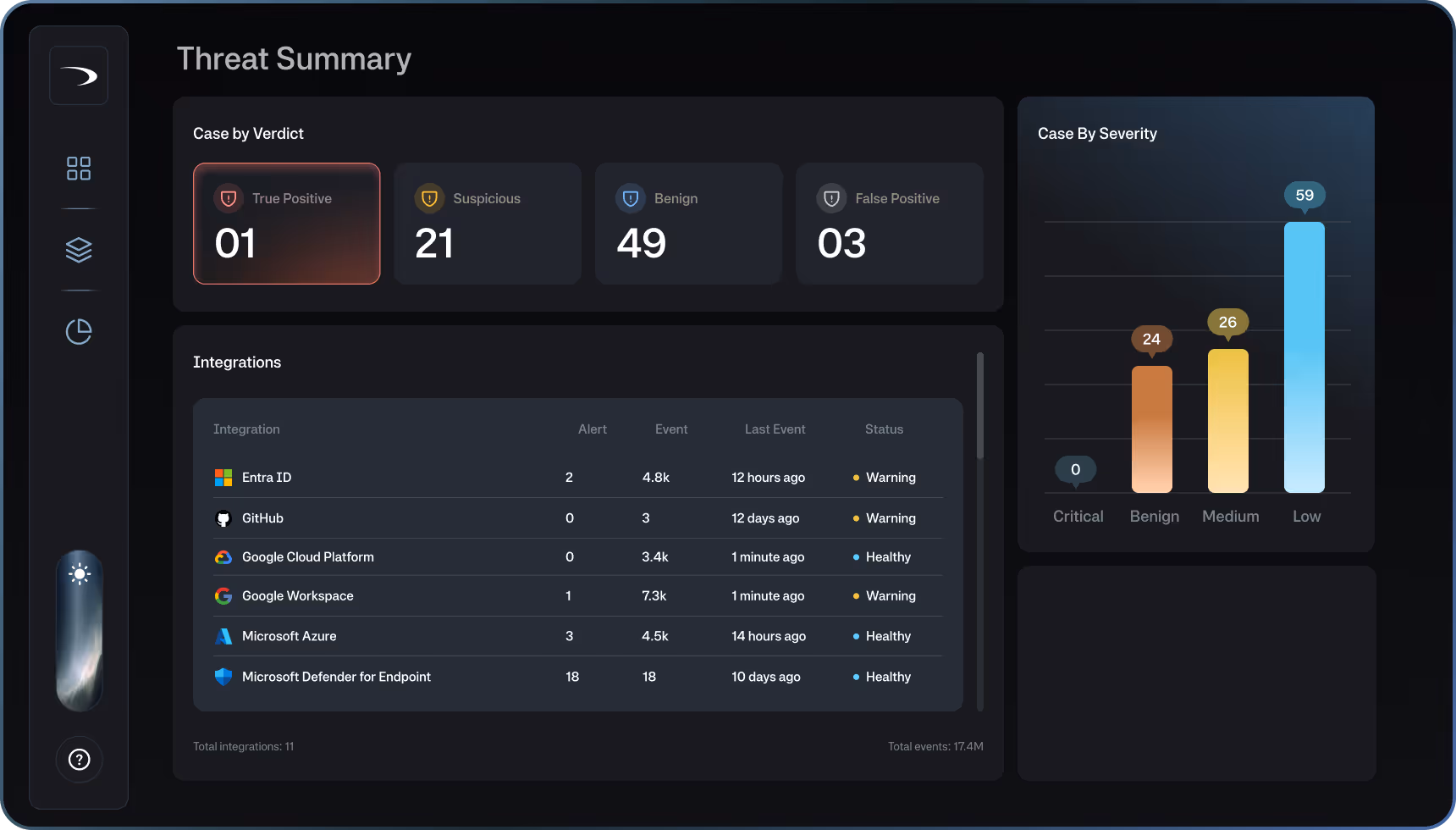 Reporting and Dashboards