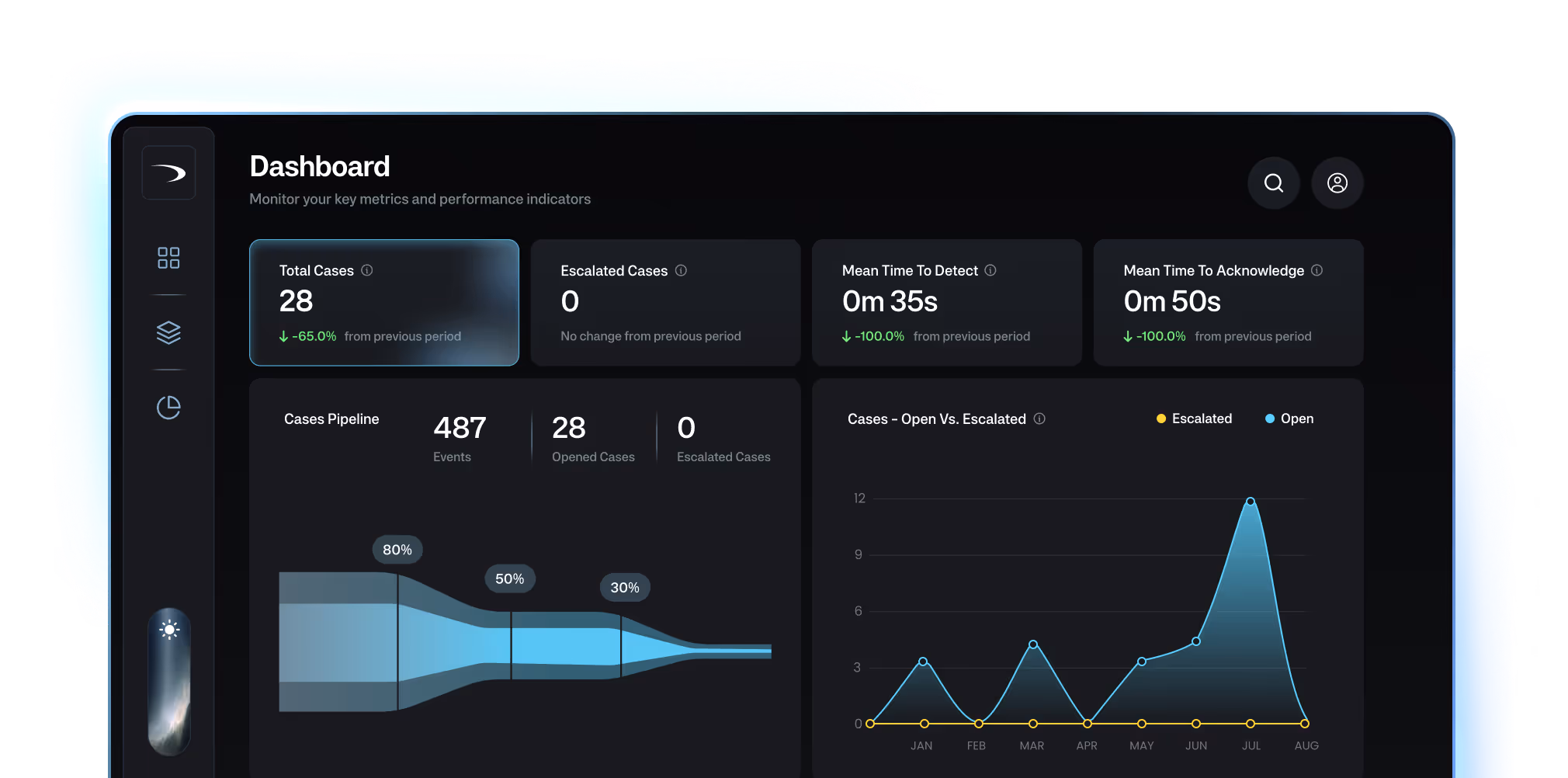 dashboard screen on mobile
