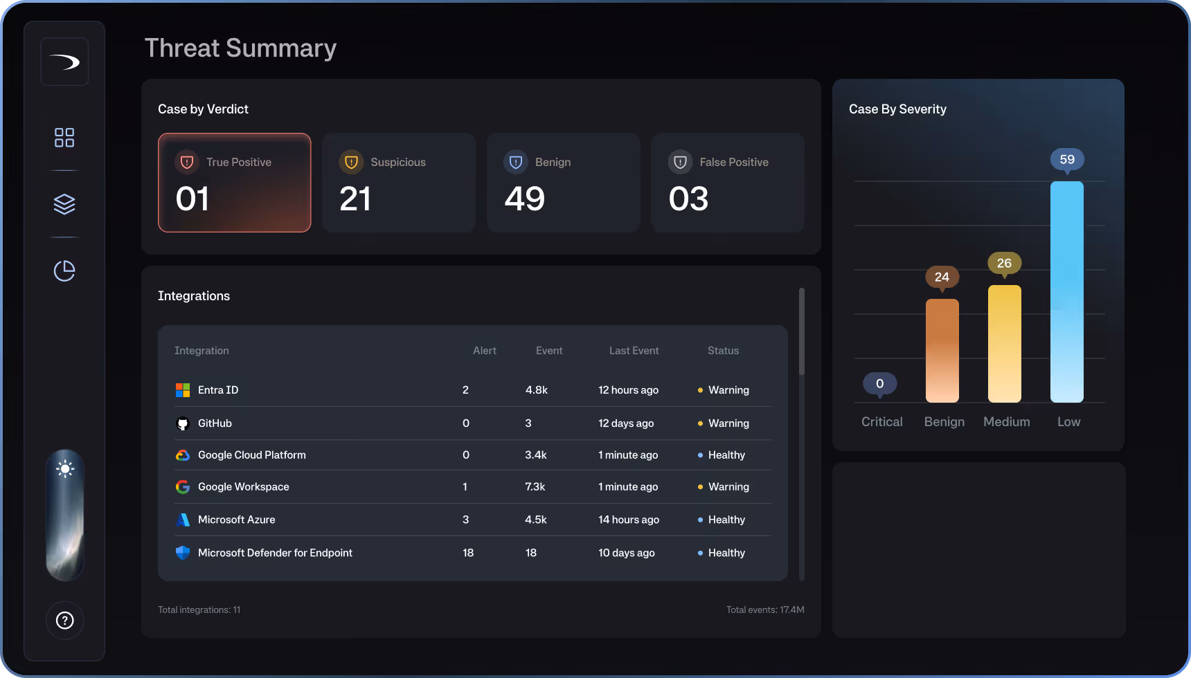 Agentic AI Investigation and Response