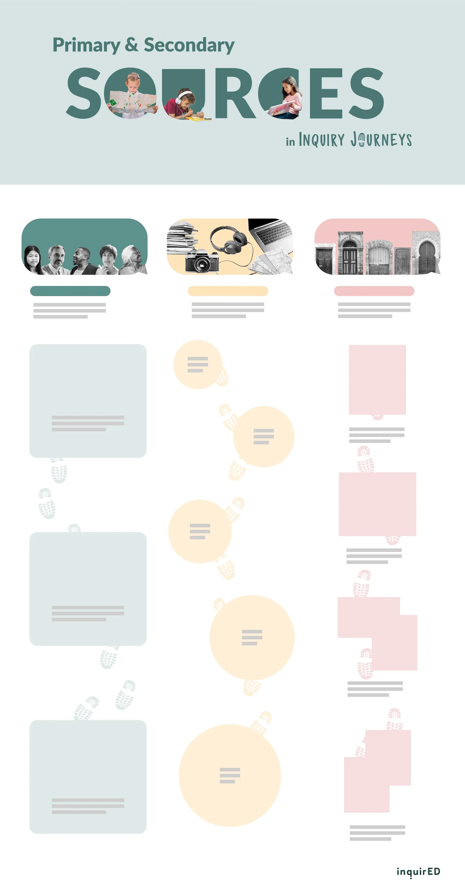 primary and secondary sources infographic