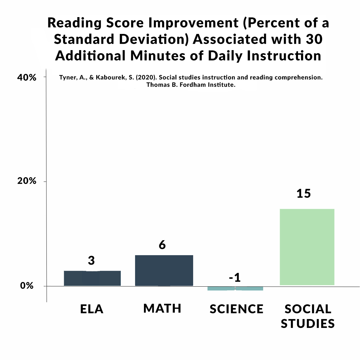 close up of child looking at study material
