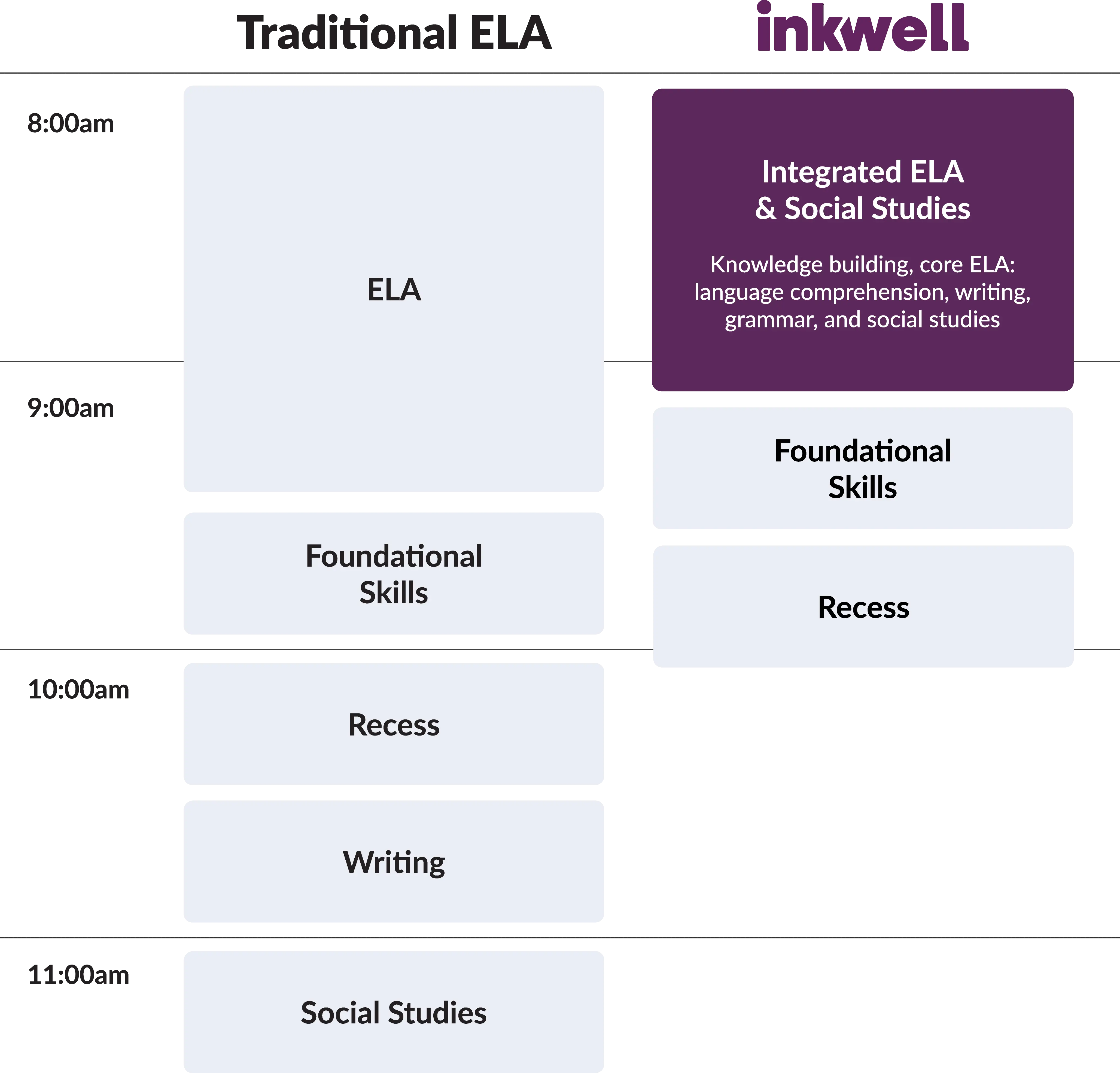 primary and secondary sources infographic