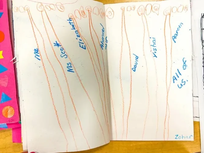 Classroom photo for the Sharing Memories, Creating Stories unit