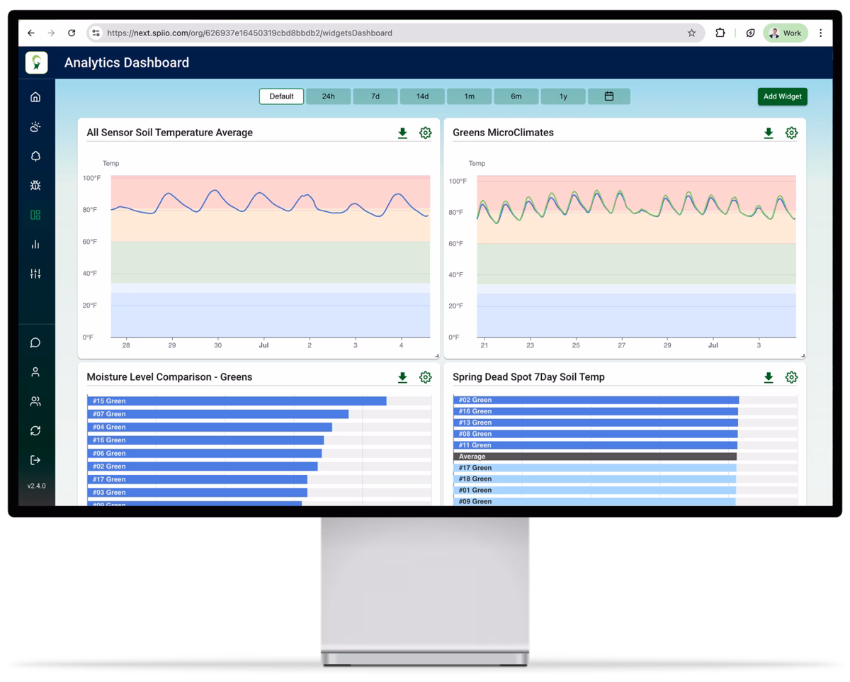 Screenshot of the GCX web dashboard with advanced data analytic charts