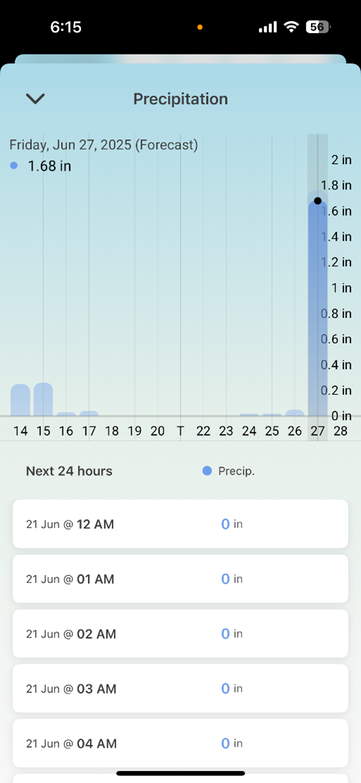 GreenCast connect precipitation screenshot