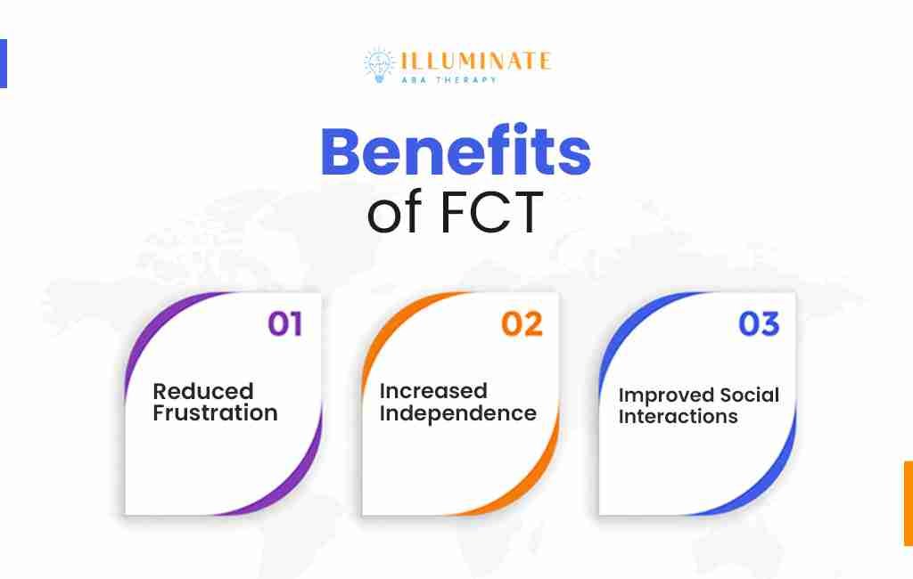 Benefits