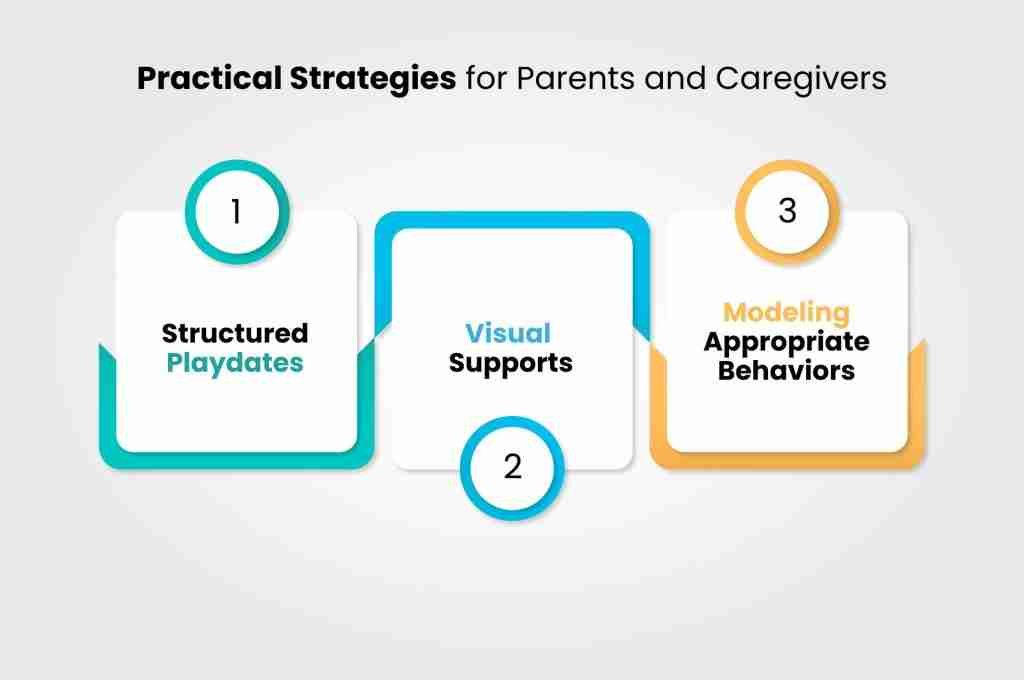 Practical Strategies for Parents and Caregivers (1)