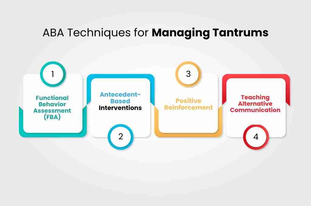 ABA Techniques for Managing Tantrums (1)