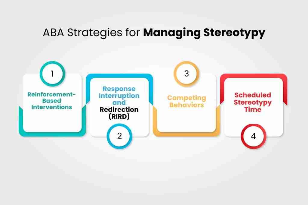 ABA Strategies for Managing Stereotypy