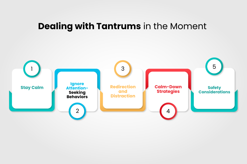 Dealing with Tantrums in the Moment
