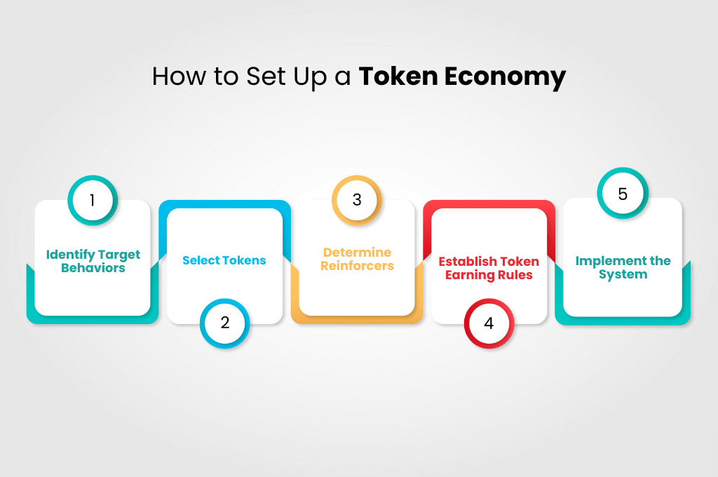 How to Set Up a Token Economy (1)
