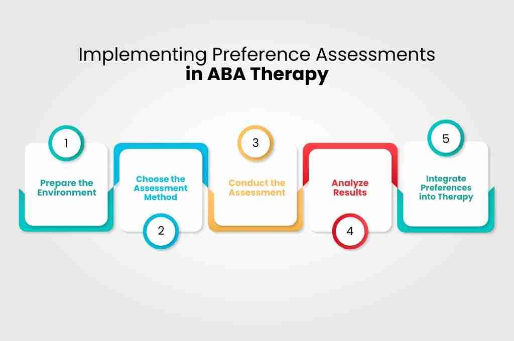 Implementing Preference Assessments in ABA Therapy