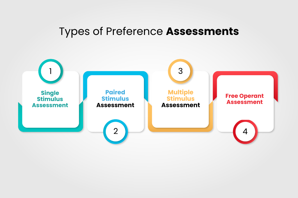 Types of Preference Assessments