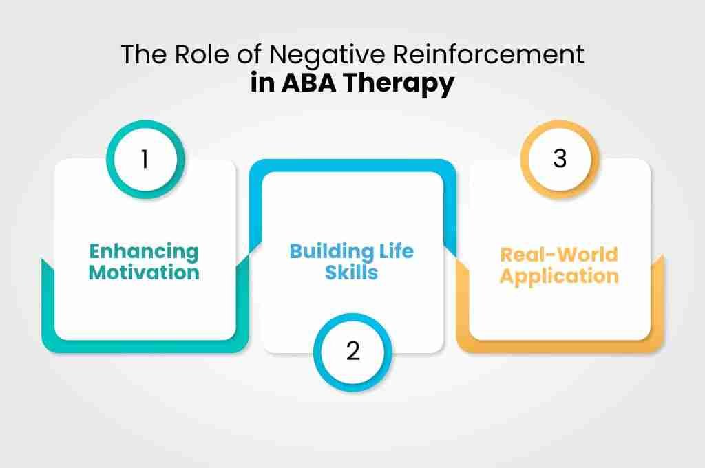 The Role of Negative Reinforcement in ABA Therapy