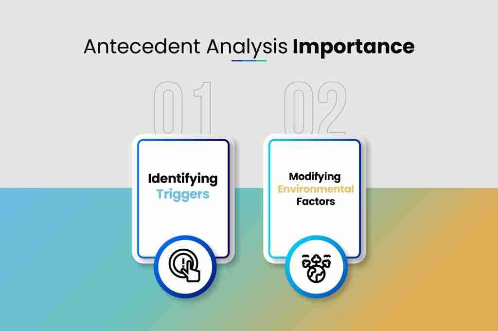 i g Antecedent Analysis Importance