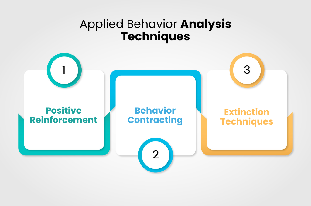 Applied Behavior Analysis Techniques