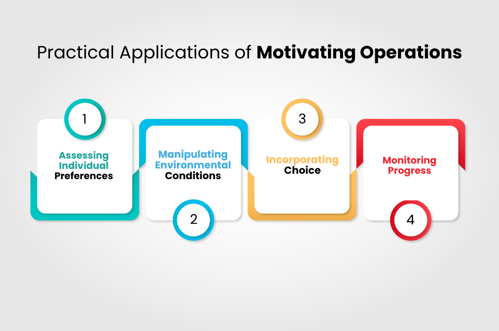 Practical Applications of Motivating Operations
