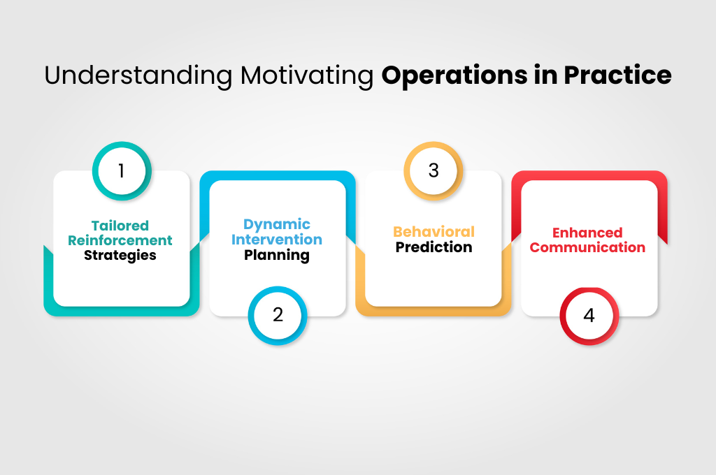 Understanding Motivating Operations in Practice