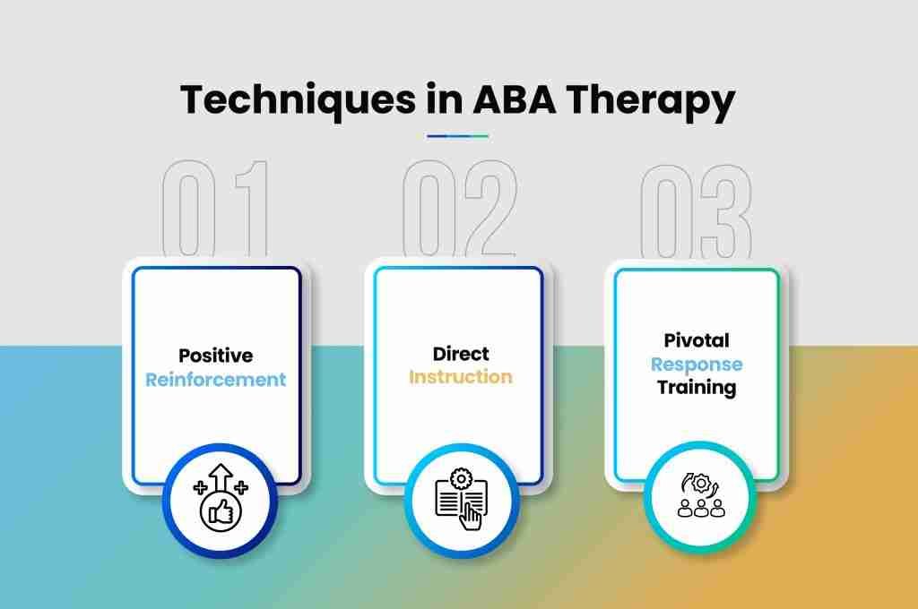 i g Techniques in ABA Therapy