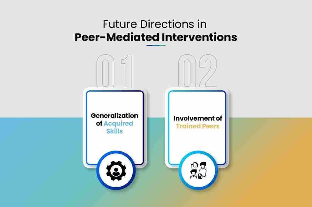 i g Future Directions in