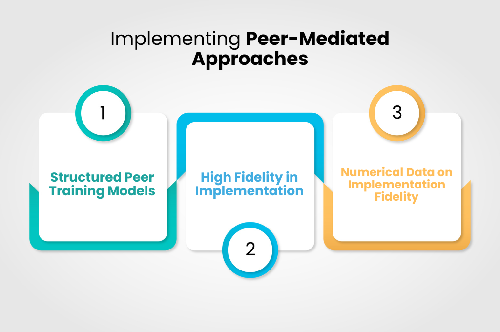 Implementing Peer Mediated Approaches