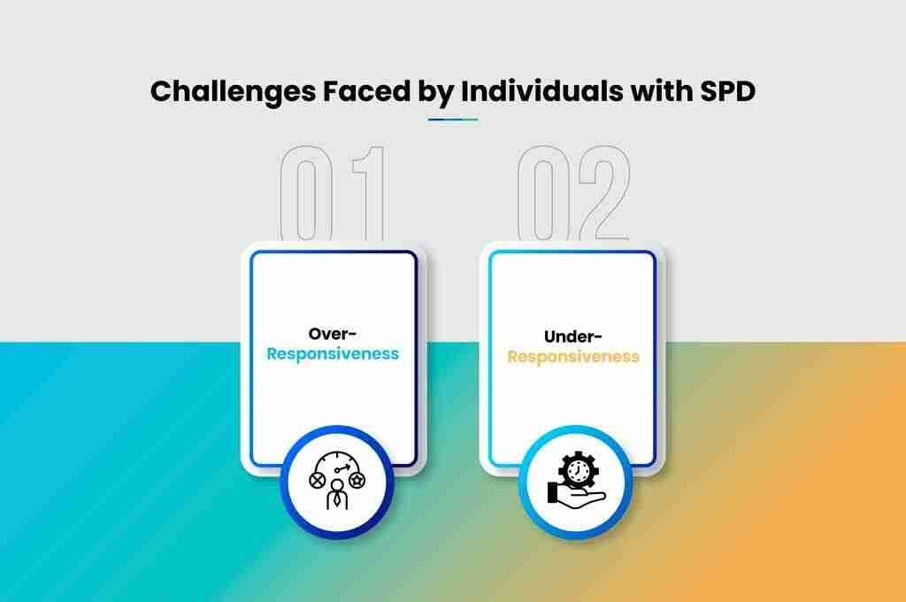 i g Challenges Faced by Individuals with SPD