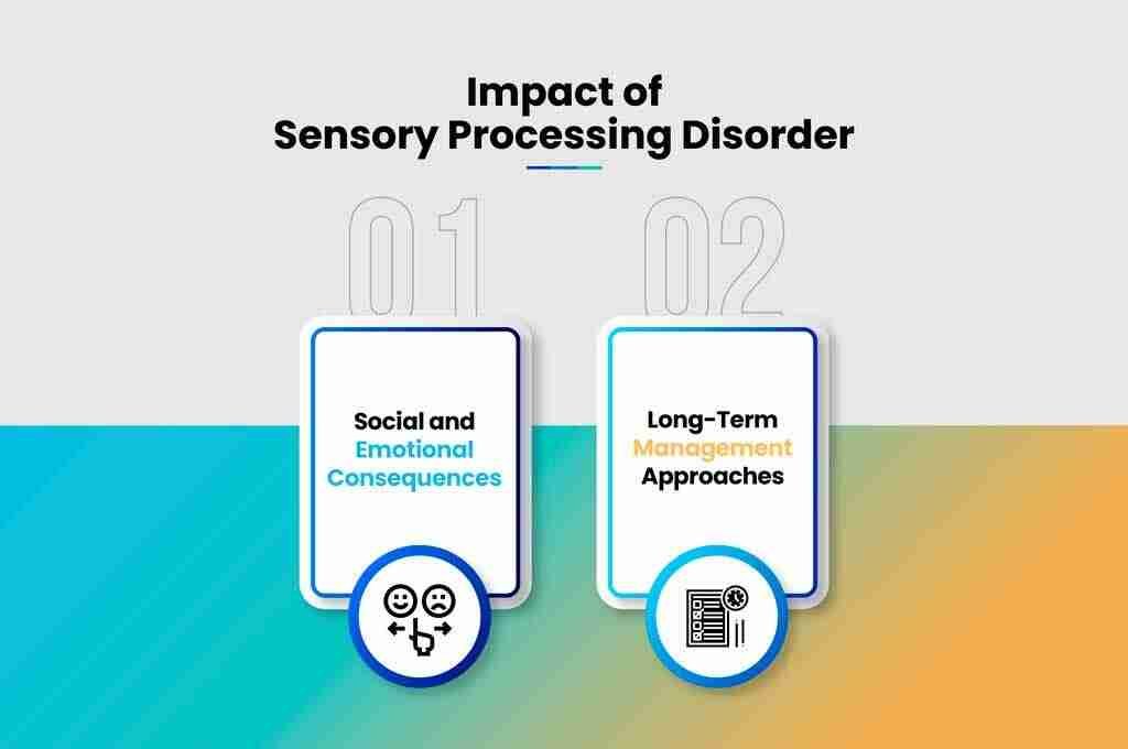 i g Impact ofSensory Processing Disorder