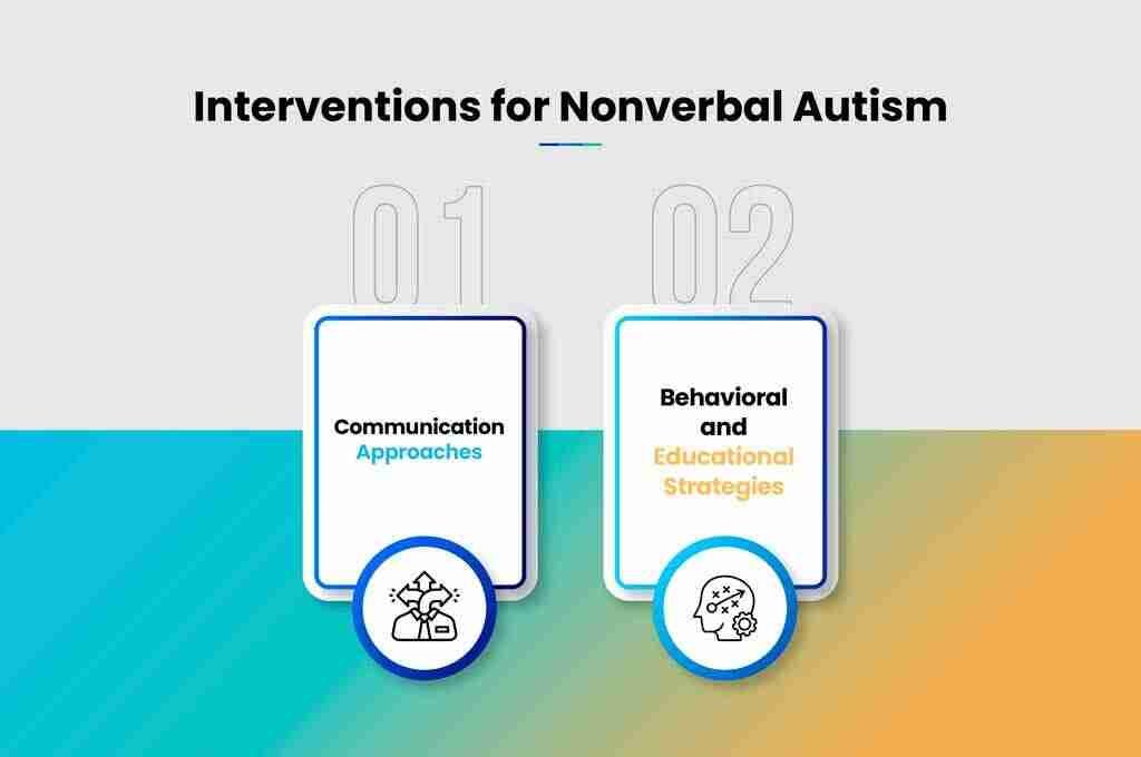 i g Interventions for Nonverbal Autism