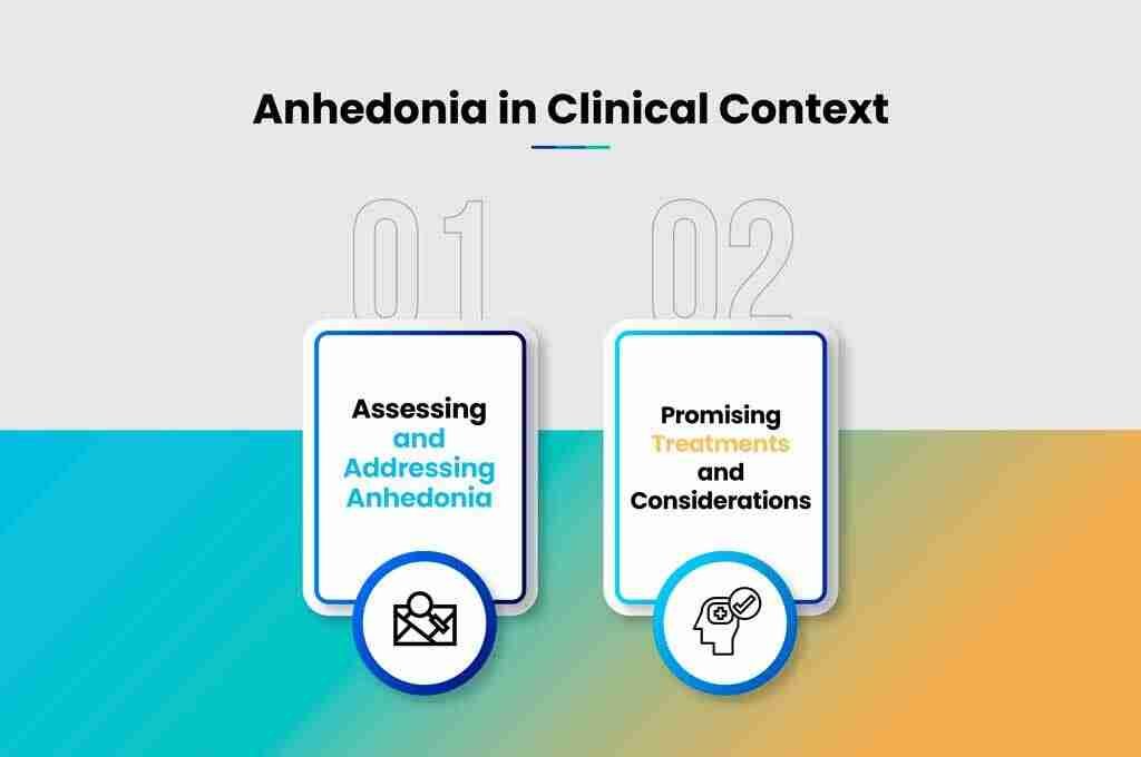 i g Anhedonia in Clinical Context