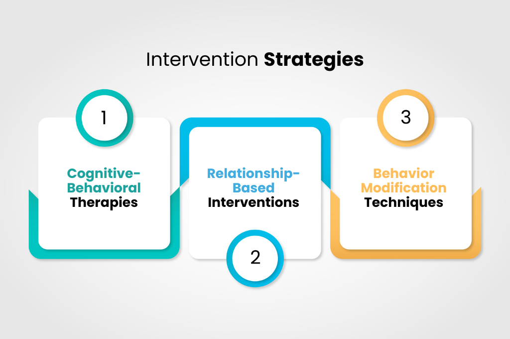 Intervention Strategies