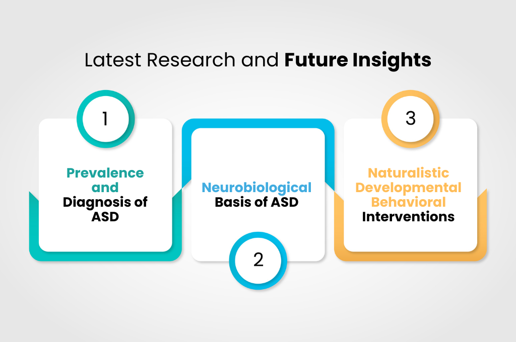 Latest Research and Future Insights