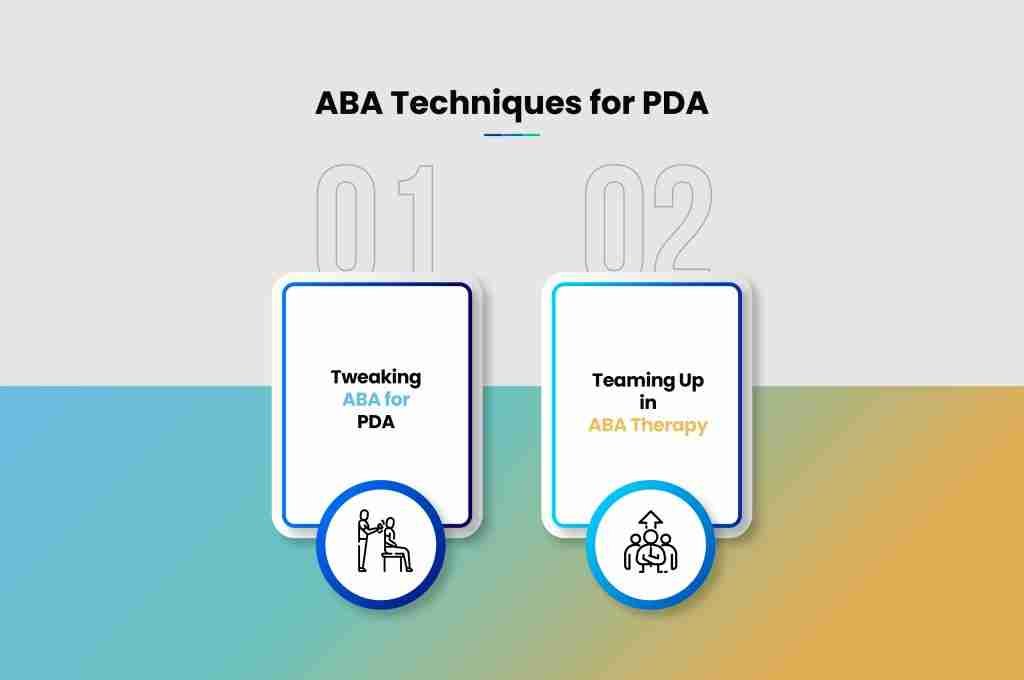 i g ABA Techniques for PDA