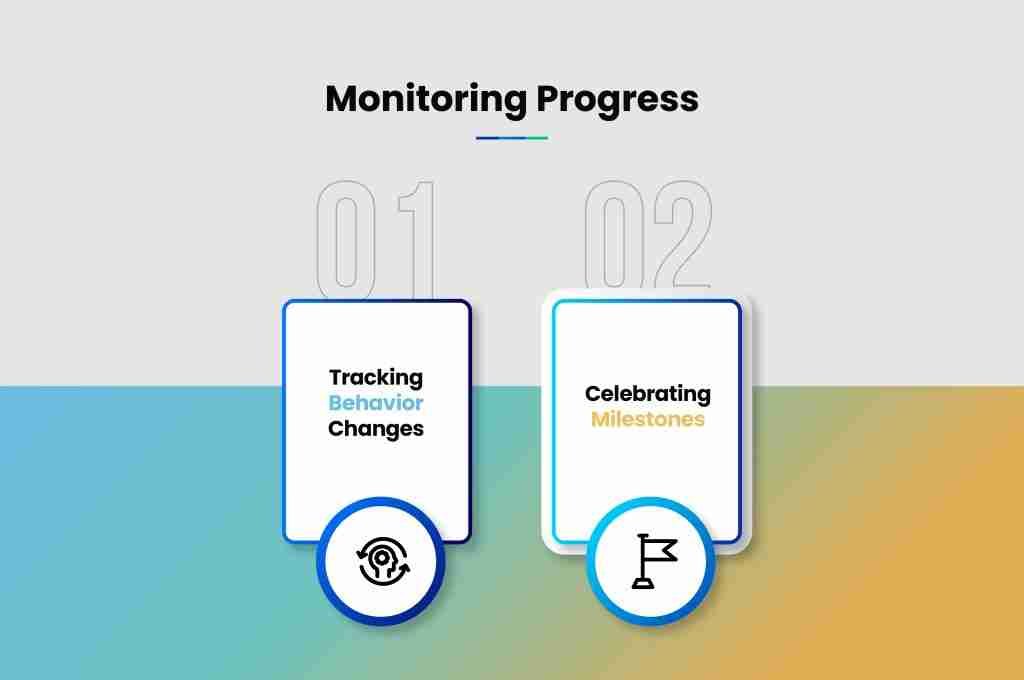 i g Monitoring Progress