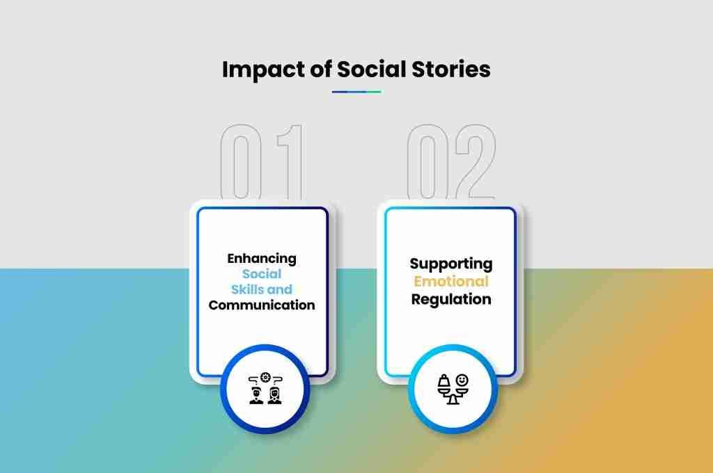 i g Impact of Social Stories