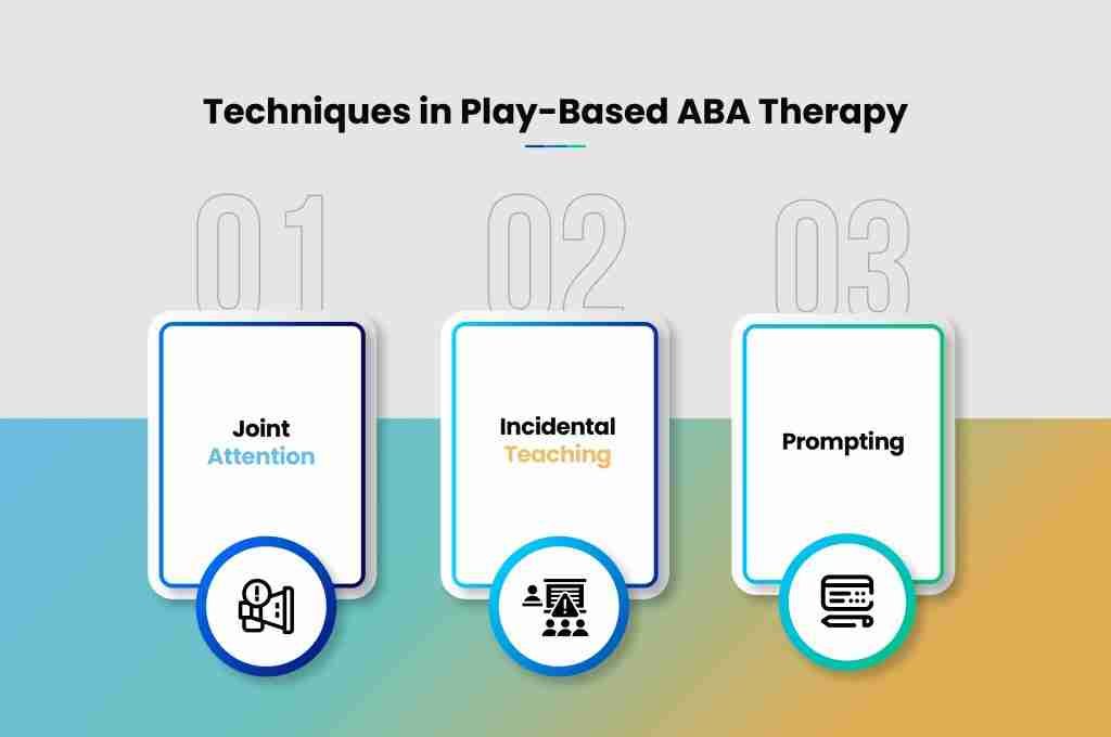 i g Techniques in Play Based ABA TherapyPrompting03 Incidental