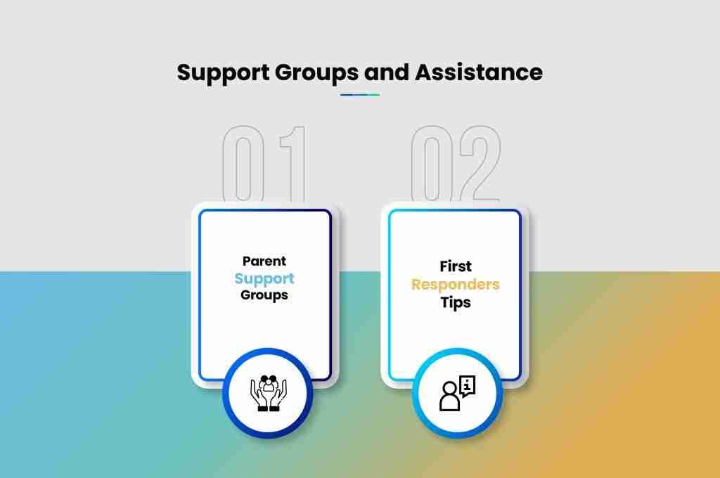 i g Support Groups and Assistance