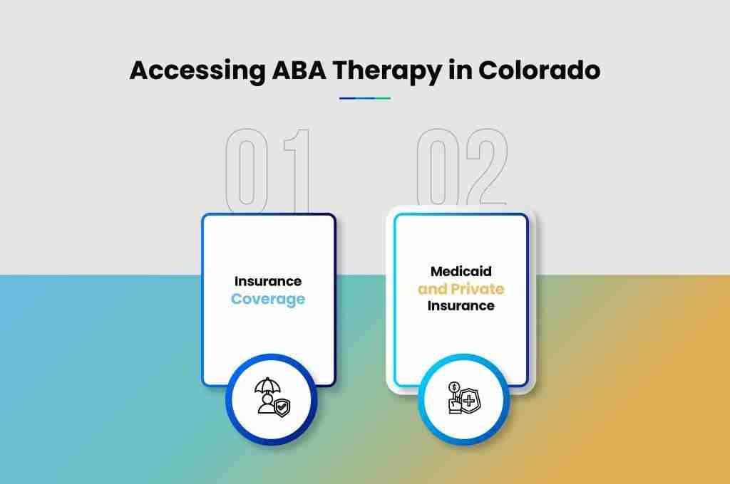 i g Accessing ABA Therapy in Colorado