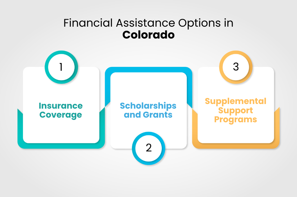 Financial Assistance Options in Colorado