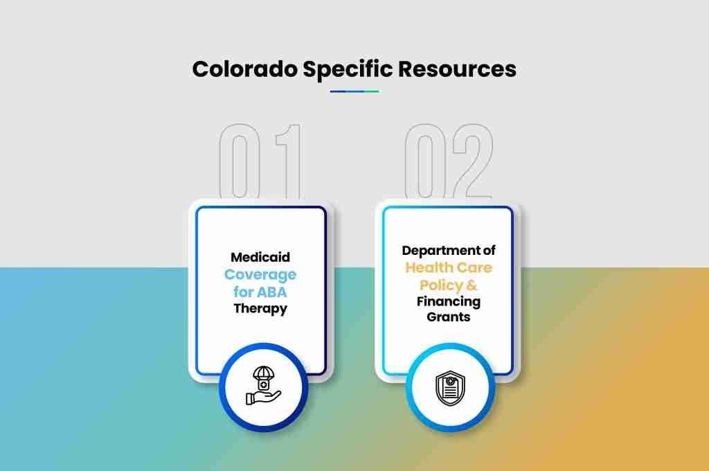 i g Colorado Specific Resources