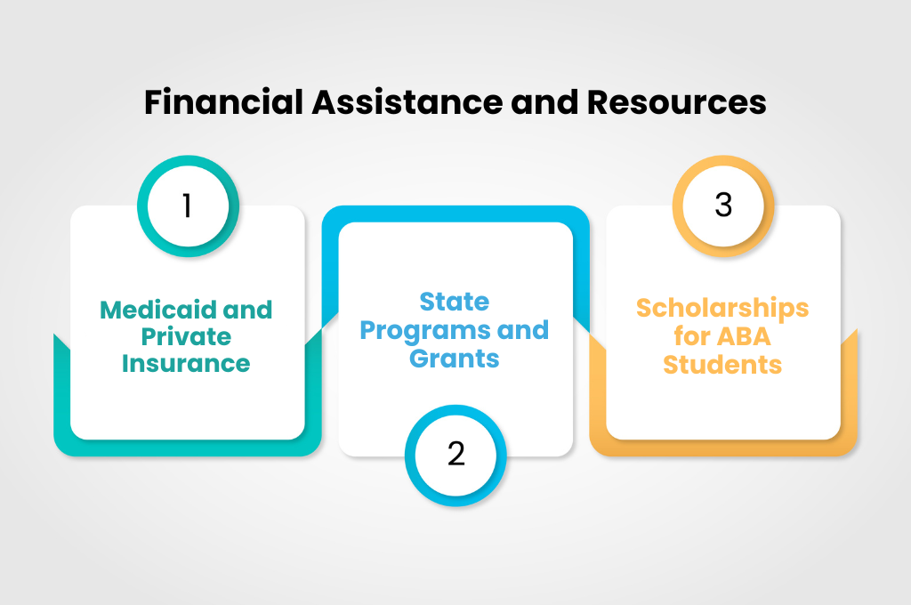 Financial Assistance and Resources