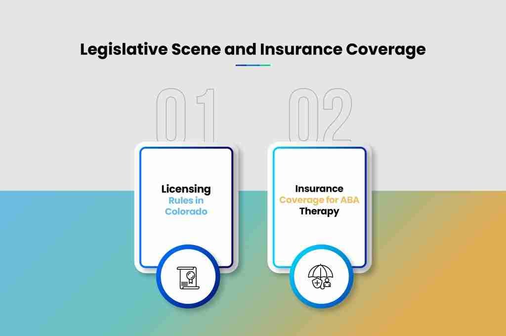 i g Legislative Scene and Insurance Coverage 36