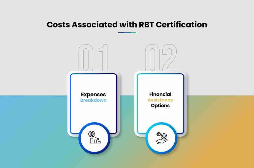 i g Costs Associated with RBT Certification