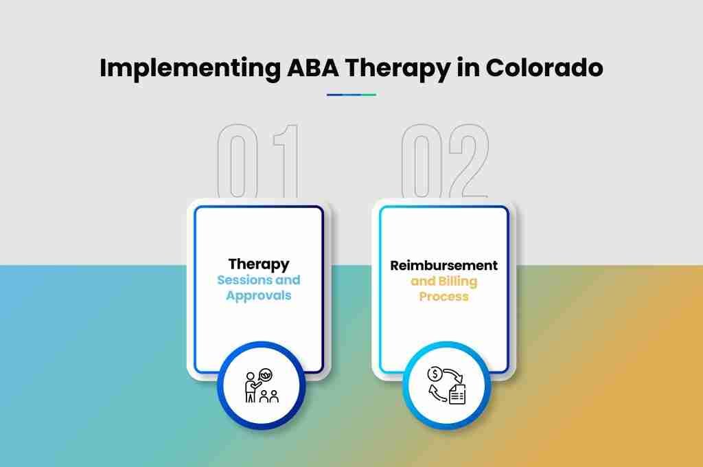 i g Implementing ABA Therapy in Colorado