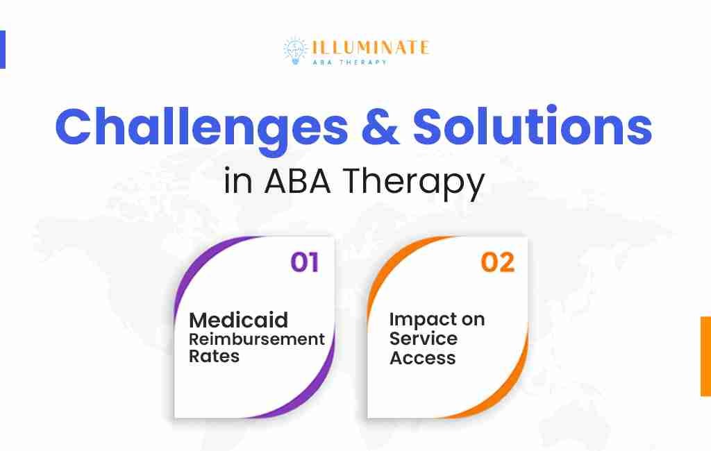 Challenges (1)