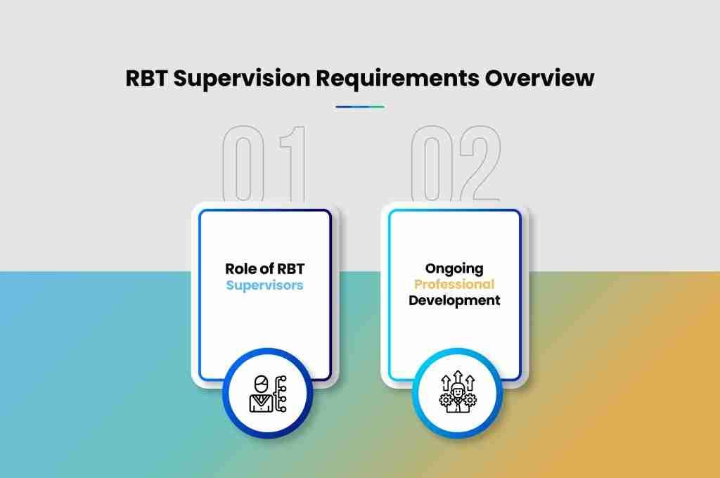 i g RBT Supervision Requirements Overview